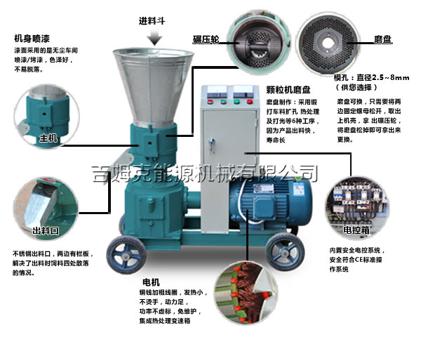 吉姆克飼料顆粒機產品細節(jié)圖